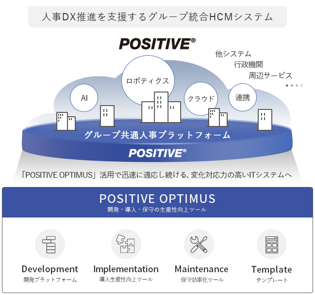 人事DX推進を支援するグループ統合HCMシステム 「POSITIVE OPTIMUS」活用で迅速に適応し続ける、変化対応の高いITシステムへ POSITIVE OPTIMUS開発・導入・保守の生産性向上ツール 「Development:開発プラットフォーム」「Implementation:導入生産性向上ツール」「Maintenance:保守効率化ツール」「Template:テンプレート」